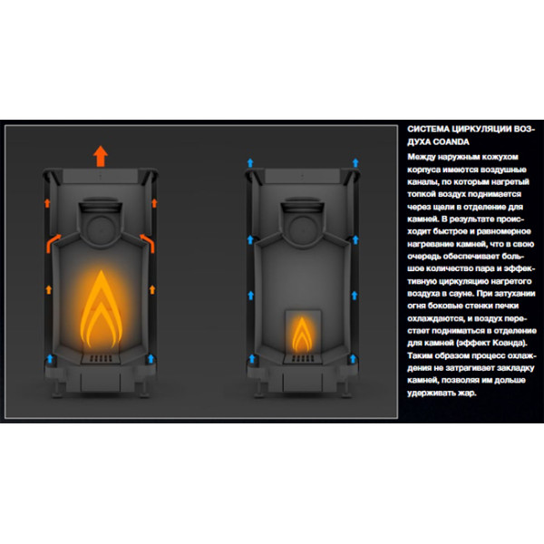 Печь дровяная Kastor KSIS-20 Печь дровяная Kastor KSIS-20