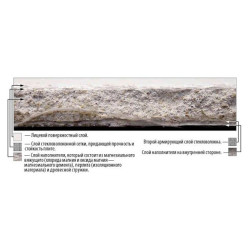 Плита Магнезит 2280х1220х10 мм