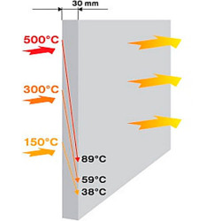 Плита Skamol Super Isol 1000х610х30 мм